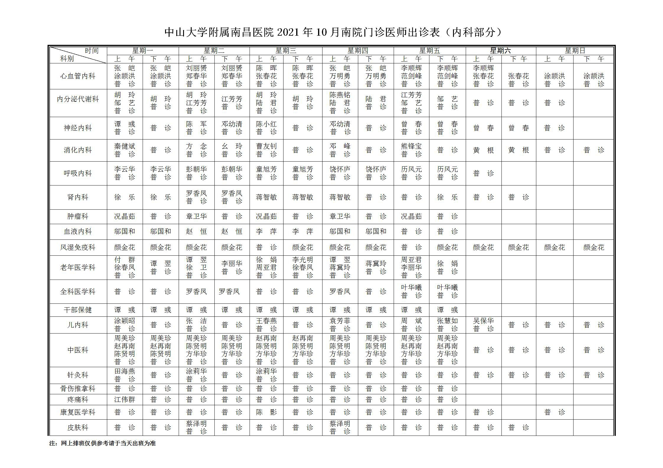 中山大學(xué)附屬南昌醫(yī)院2021年10月南院北院、眼科醫(yī)院及紅谷灘門診部門診醫(yī)師排班表_01.jpg