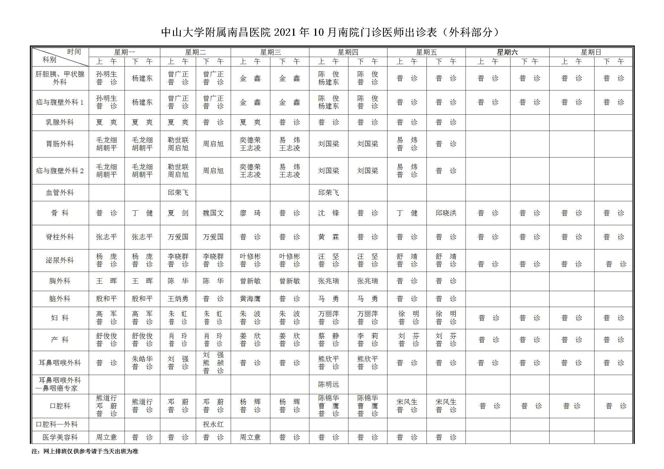 中山大學(xué)附屬南昌醫(yī)院2021年10月南院北院、眼科醫(yī)院及紅谷灘門診部門診醫(yī)師排班表_02.jpg